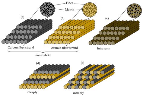 Kevlar Rinforzo per Materiali Compositi ad Alte Prestazioni!