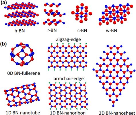  Hexagonal Boron Nitride: Materiale Rivoluzionario per Elettronica Avanzata!