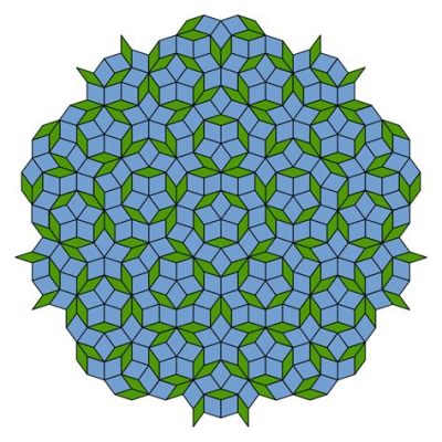  Quasicristalli: Materiali con Simmetrie Impossibili per Applicazioni Rivoluzionarie!