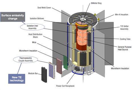 Ultra-High Purity Uranium: A Quantum Leap for Next-Generation Nuclear Batteries!