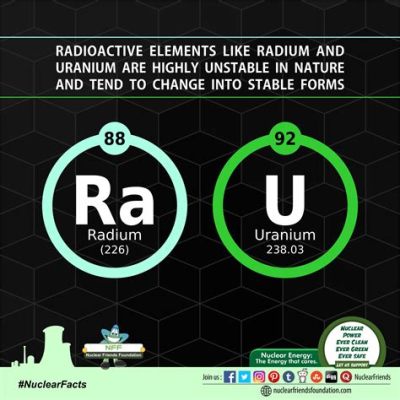 Uranium: Un Metallo Radioattivo Necessario per la Generazione di Energia Nucleare e la Medicina Avanzata!