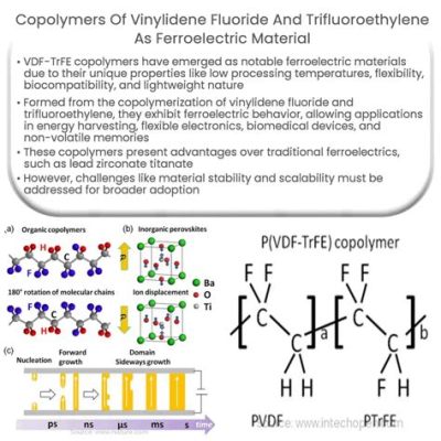 Vinylidene Fluoride Copolymers: Il Materiale Per La Resistenza Chimica E Le Alta Prestazioni?