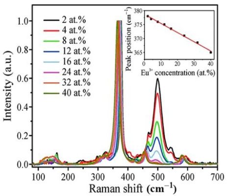 Yttrium Oxide Nanoparticle: A Tiny Champion for Advanced Ceramics and High-Temperature Applications!